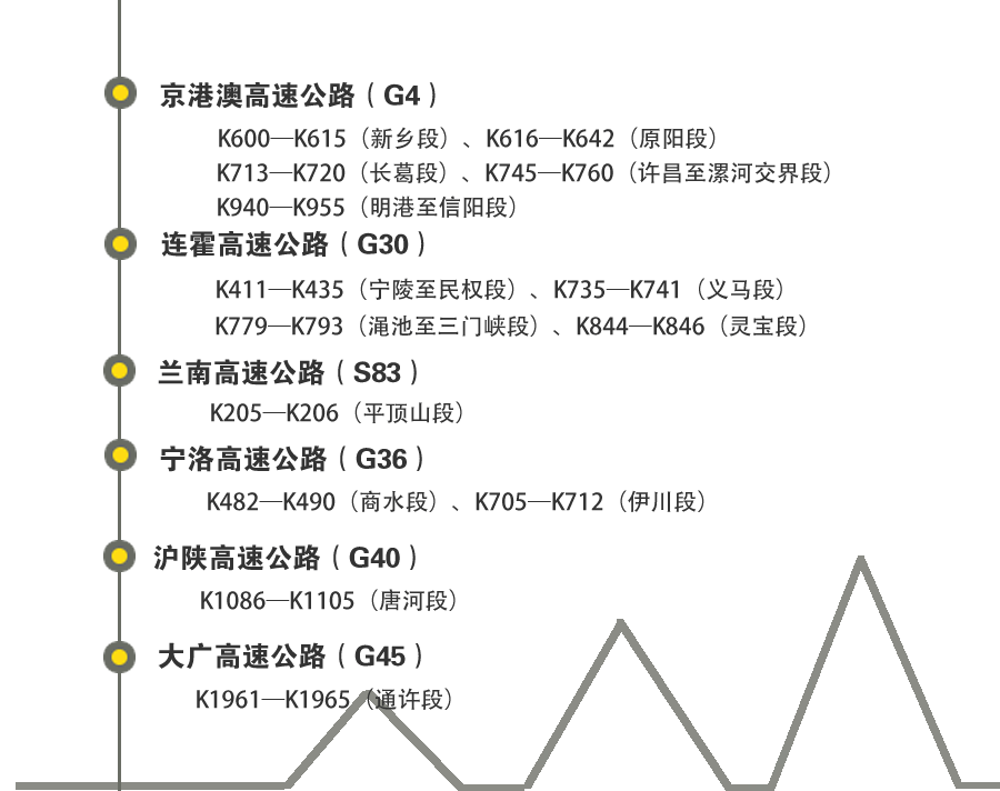 (gu)cL(zhng)ںϳ΄e@ Ќ