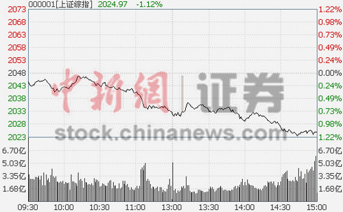 ȯԴș(qun)عұPָյ1.12%