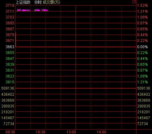 _Pи_ָq0.73% C(j)еqǰ