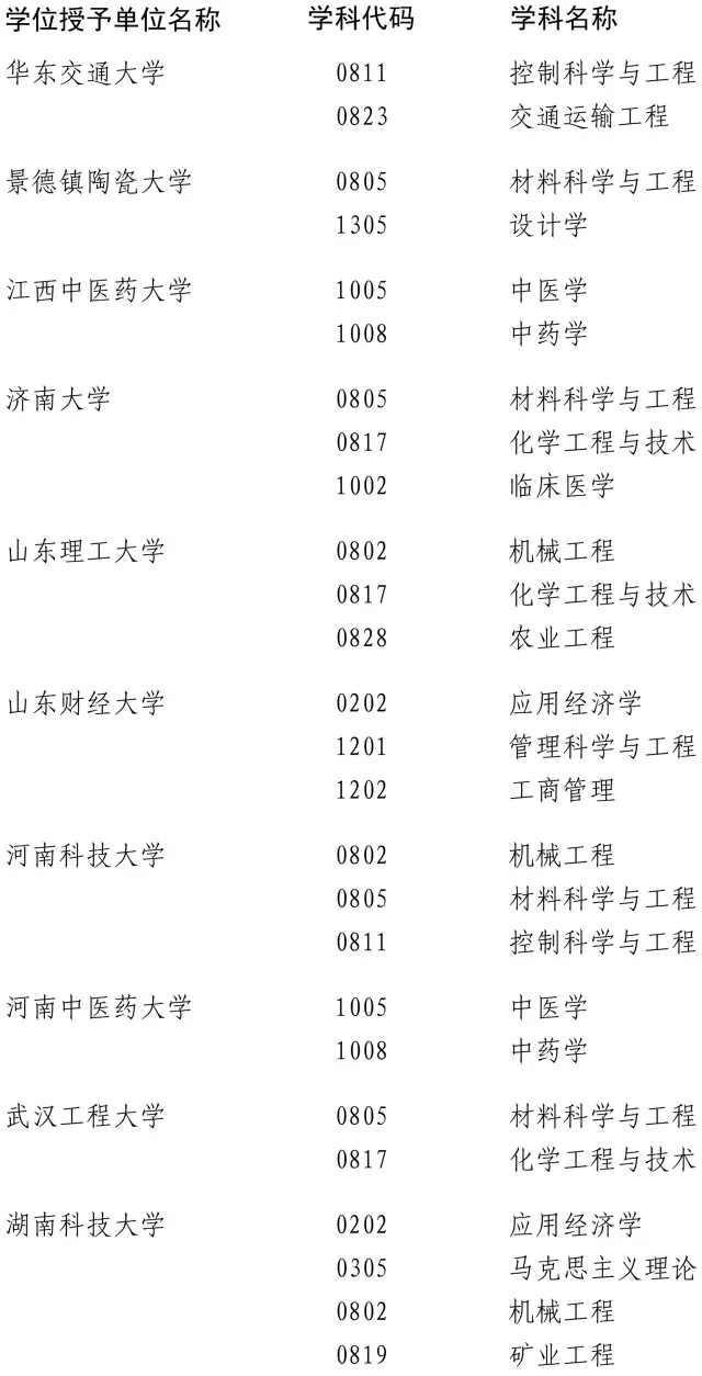 ٸУ200W(xu)λc(din)u @ЩI(y)ΣU(xin)