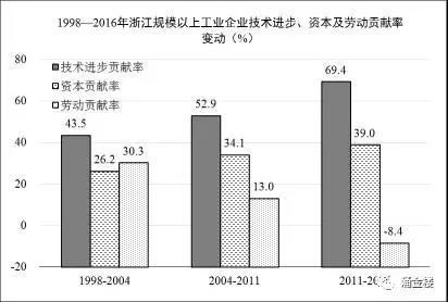 1998-2016㽭Ҏ(gu)ģϹI(y)I(y)g(sh)M(jn)Yڄ(dng)ؕI(xin)׃(dng)