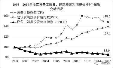 1998-2016㽭O(sh)乤bM(fi)r(ji)3(g)ָ(sh)׃(dng)r